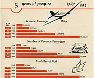 1952 statistics click to enlarge