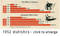 1952 statistics - click to enlarge